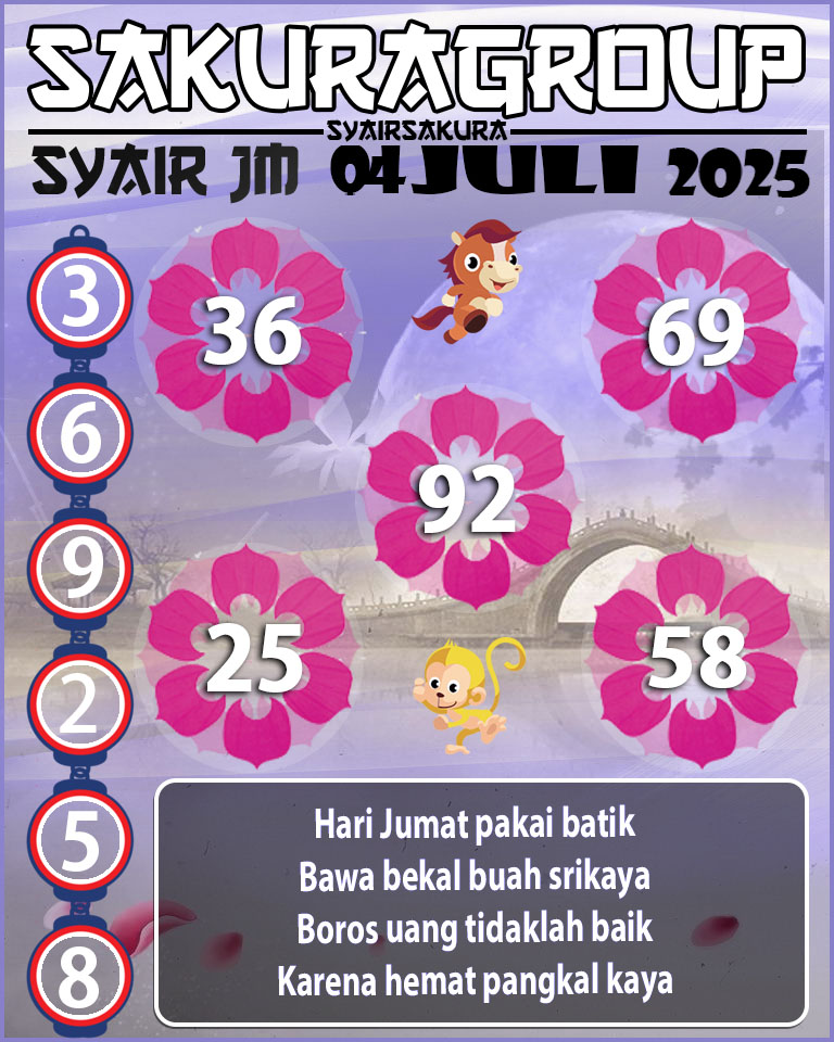 Prediksi SYAIR TOGEL JAMAICA