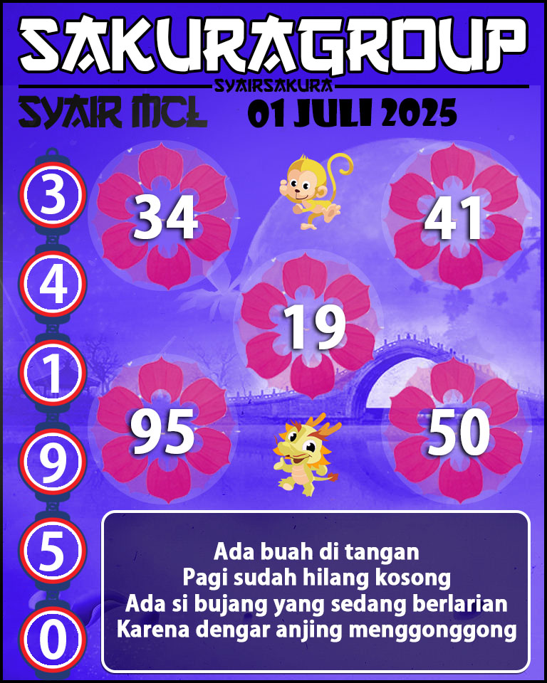Prediksi SYAIR TOGEL MACAU LOTTERY