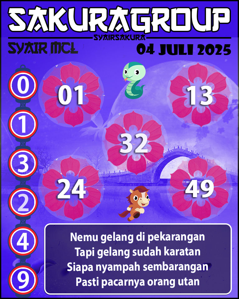 Prediksi SYAIR TOGEL MACAU LOTTERY