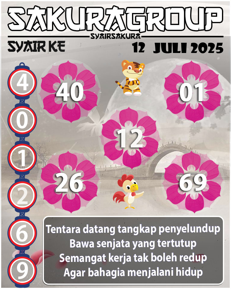 Prediksi SYAIR TOGEL KENYA