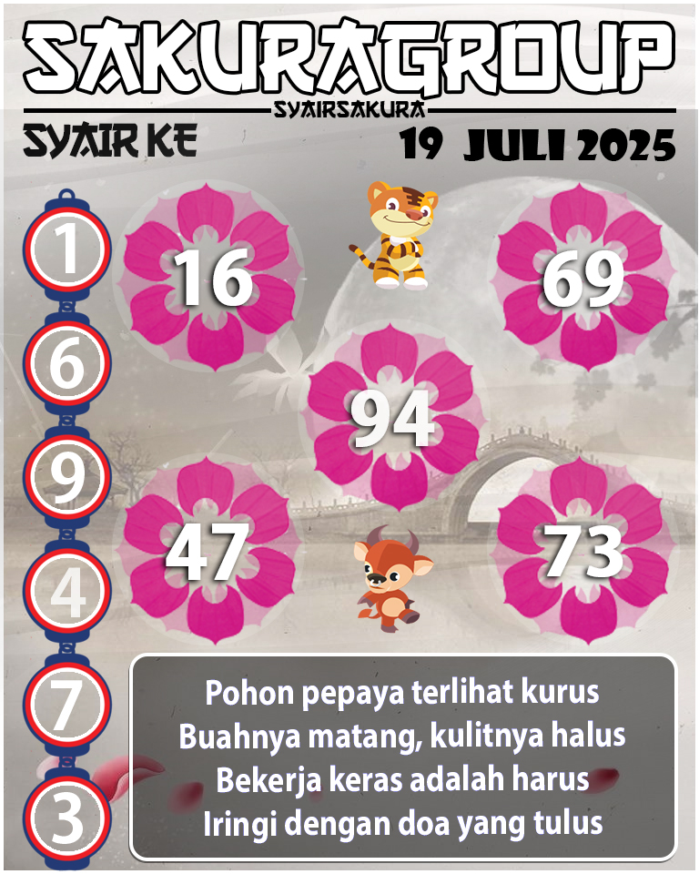 Prediksi SYAIR TOGEL KENYA
