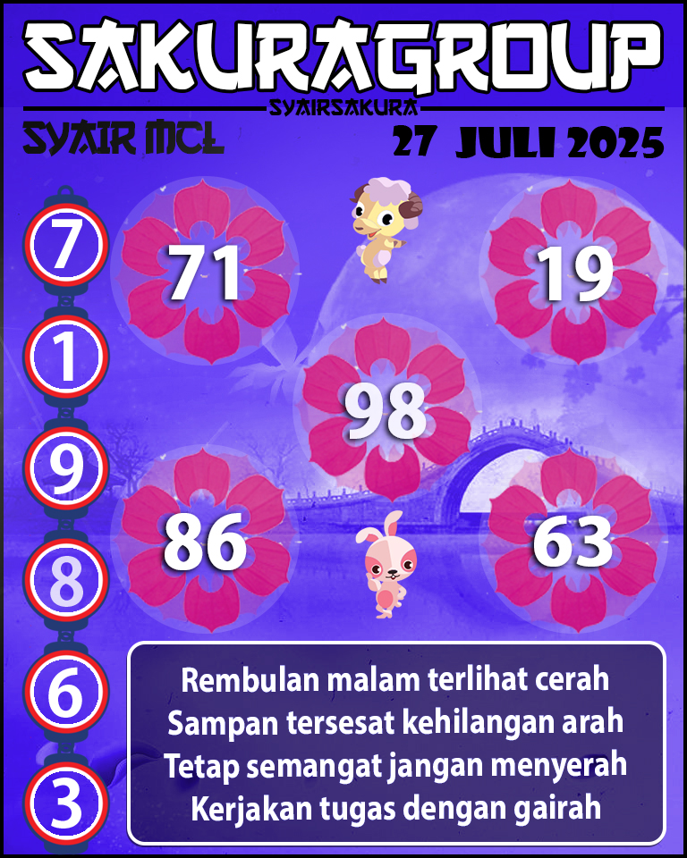 Prediksi SYAIR TOGEL MACAU LOTTERY