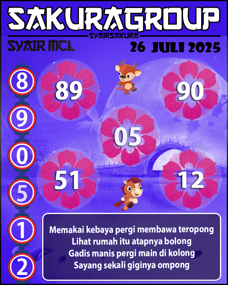 Prediksi SYAIR TOGEL MACAU LOTTERY