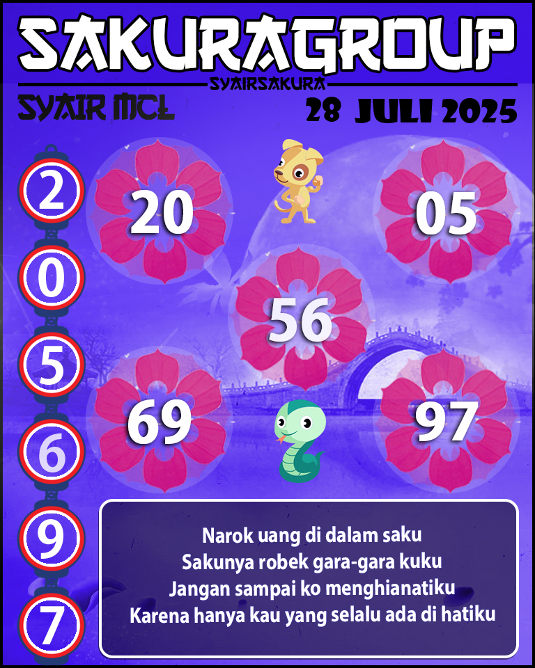 Prediksi SYAIR TOGEL MACAU LOTTERY