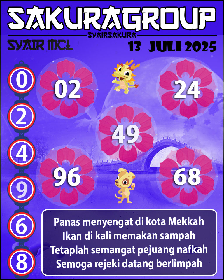 Prediksi SYAIR TOGEL MACAU LOTTERY