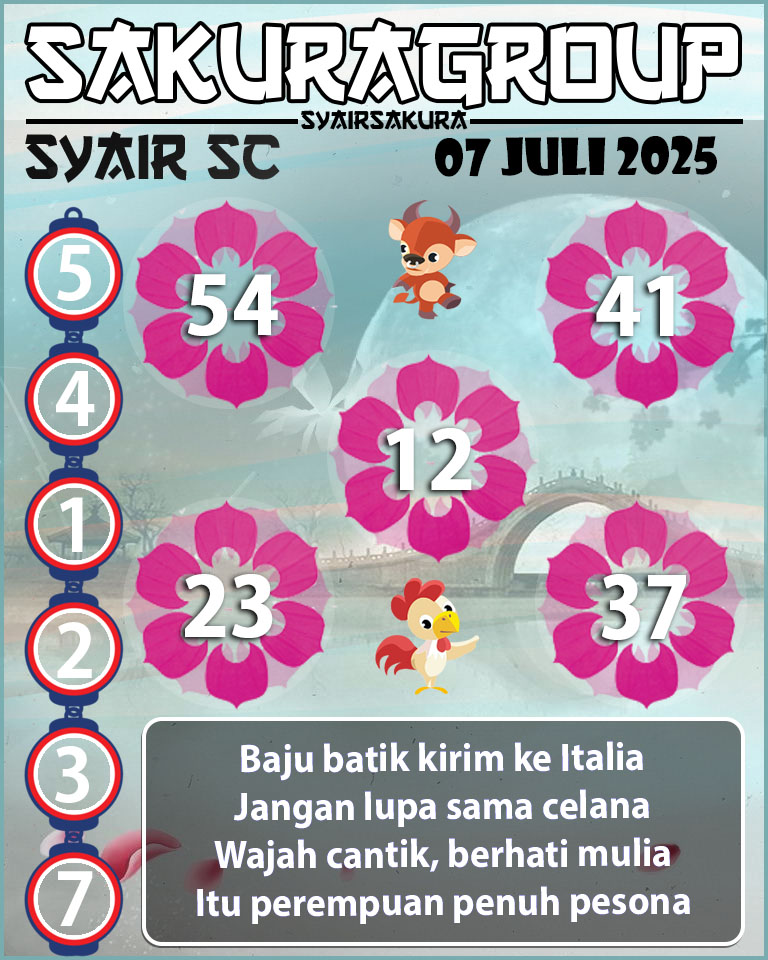 Prediksi SYAIR TOGEL SCOTLAND