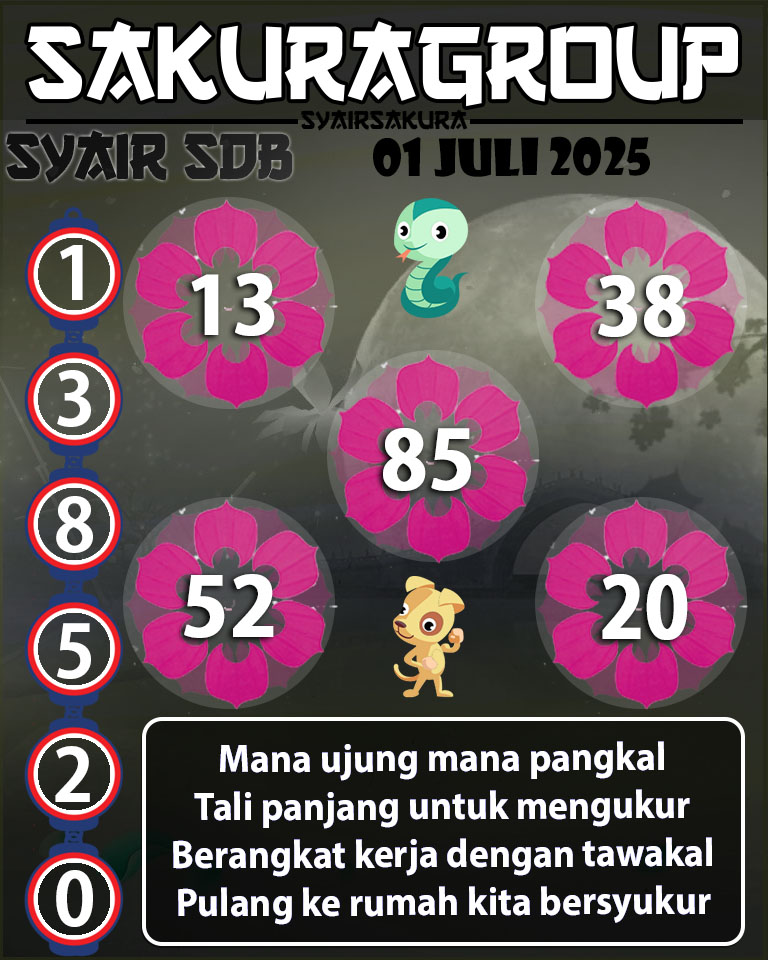 SYAIR TOGEL SYDNEYBALLS