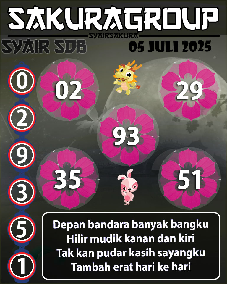 SYAIR TOGEL SYDNEYBALLS