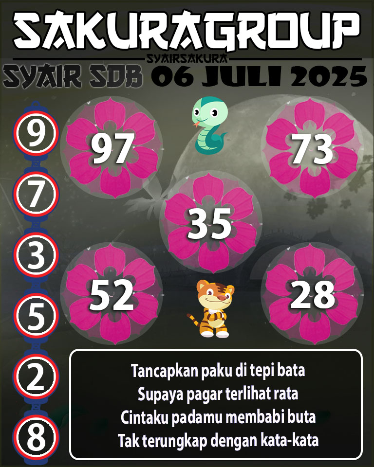 Prediksi SYAIR TOGEL SYDNEYBALLS