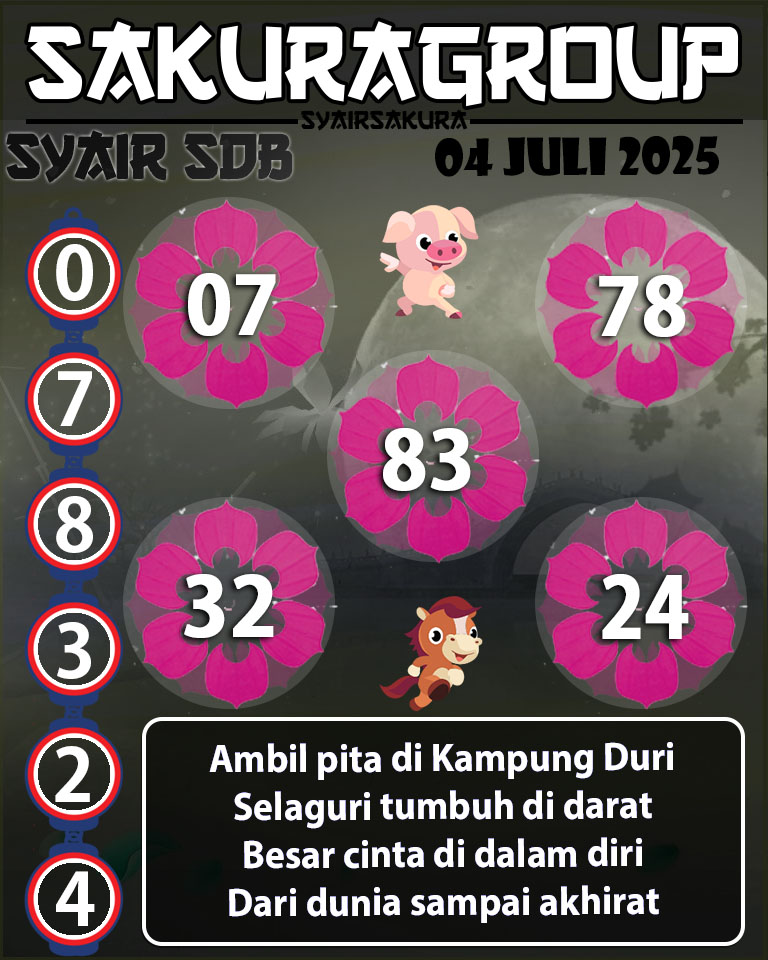 SYAIR TOGEL SYDNEYBALLS