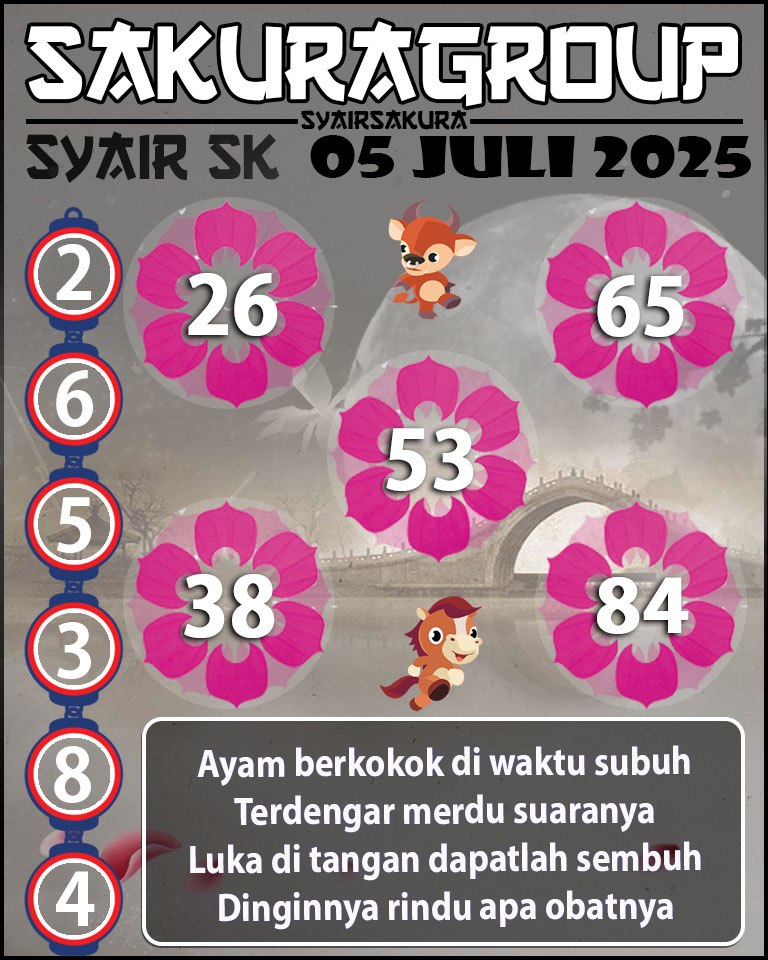Prediksi SYAIR TOGEL SLOVAKIA