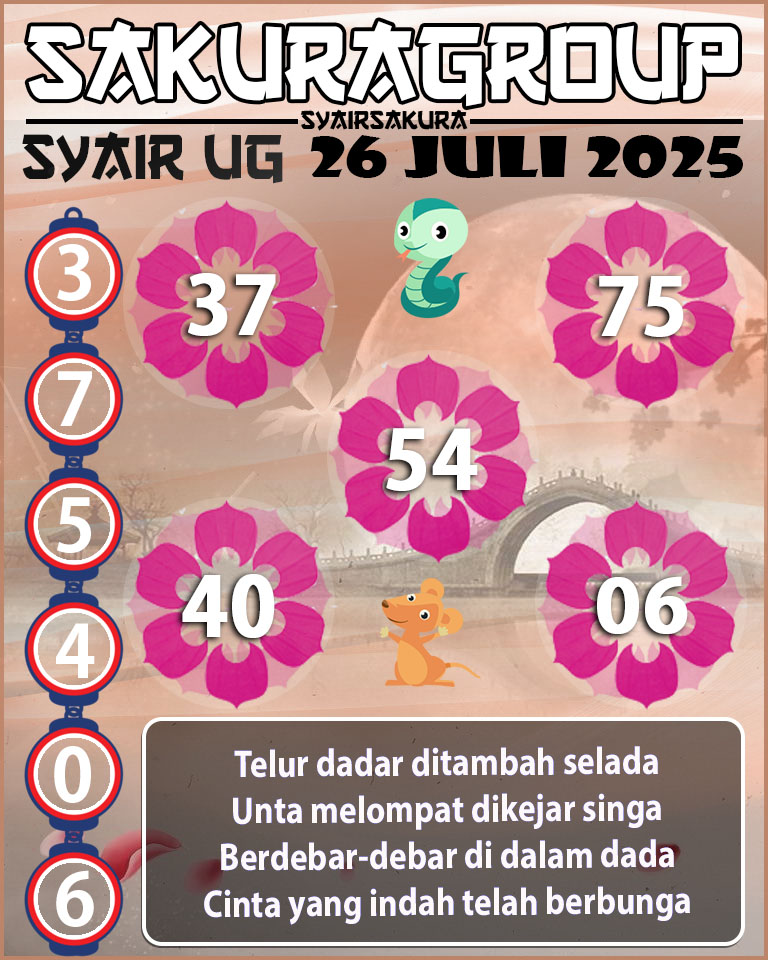 Prediksi SYAIR TOGEL UGANDA