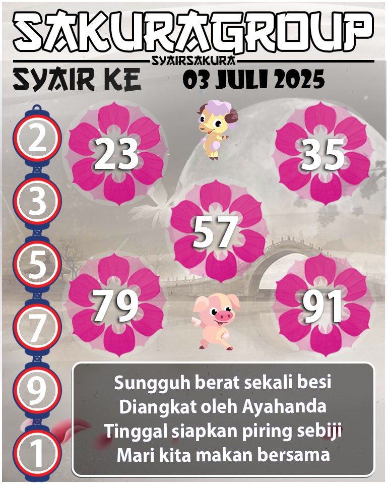 Prediksi SYAIR TOGEL KENYA