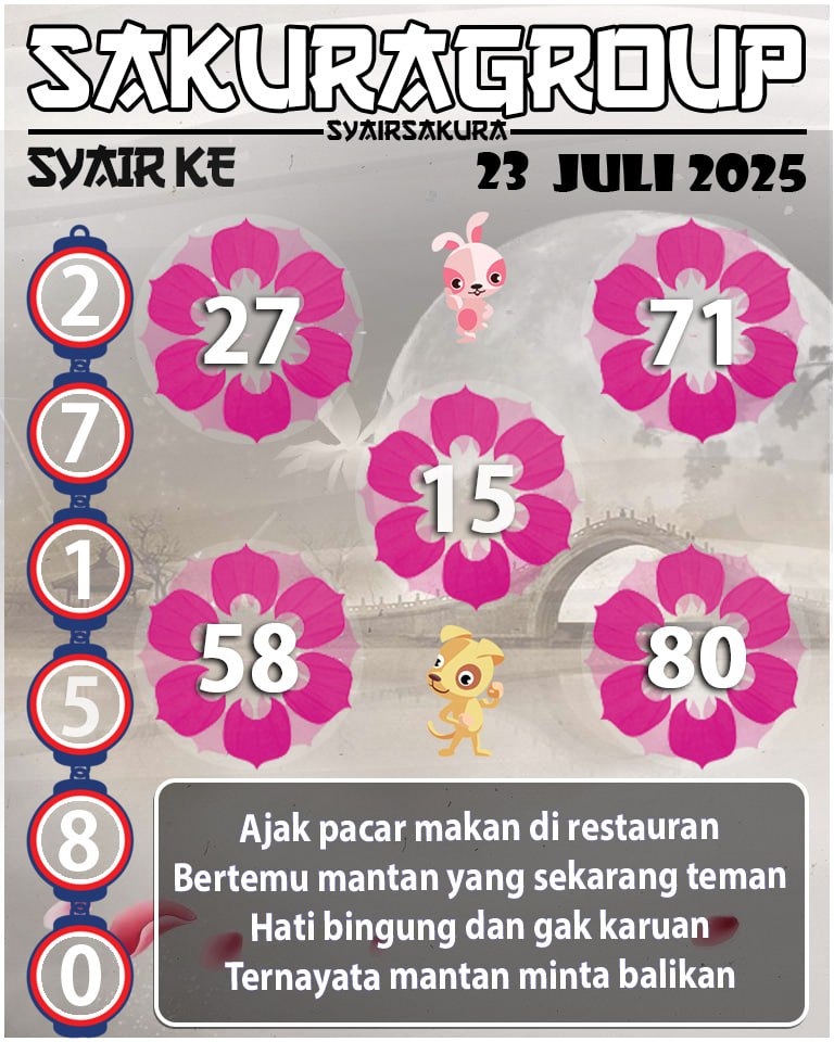 Prediksi SYAIR TOGEL KENYA