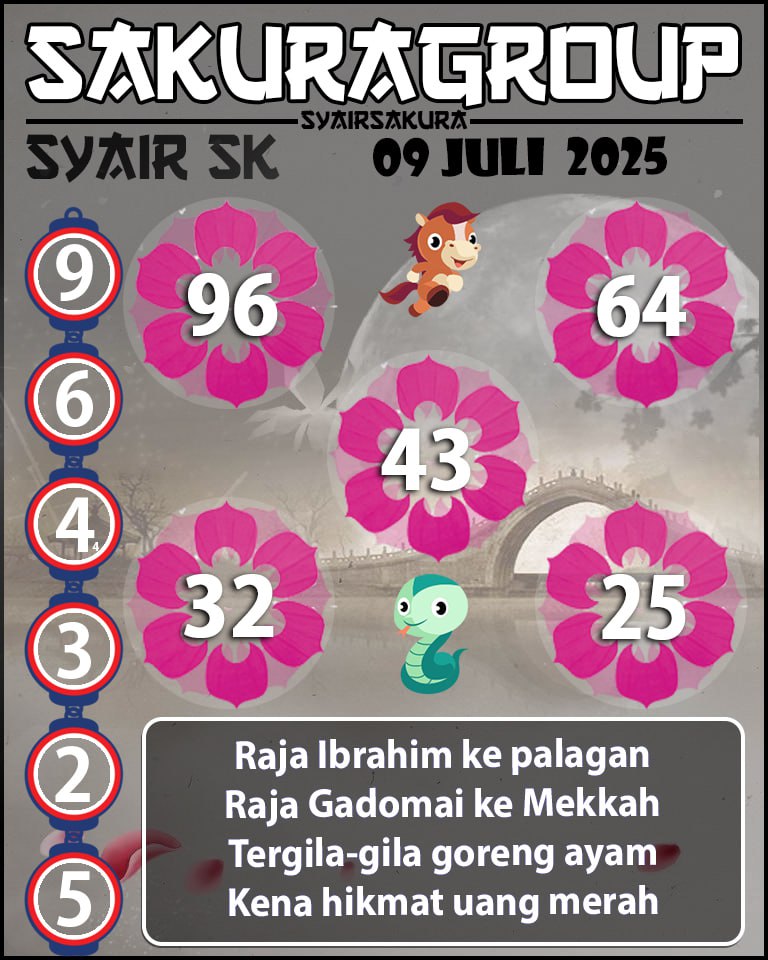 Prediksi SYAIR TOGEL SLOVAKIA