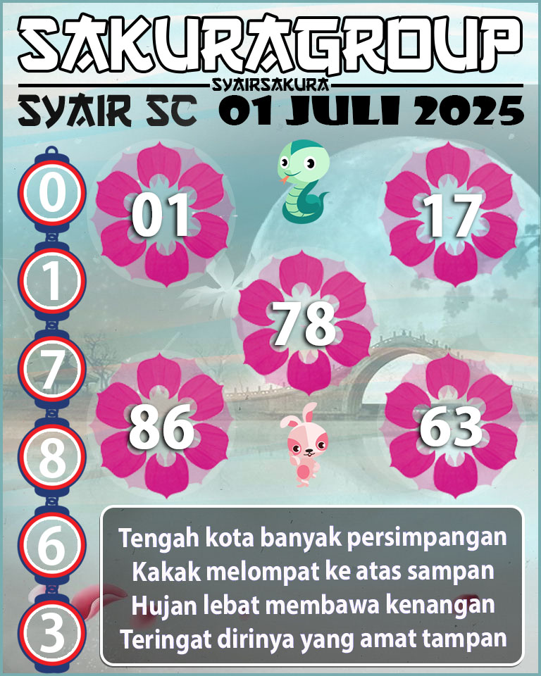 Prediksi SYAIR TOGEL SCOTLAND