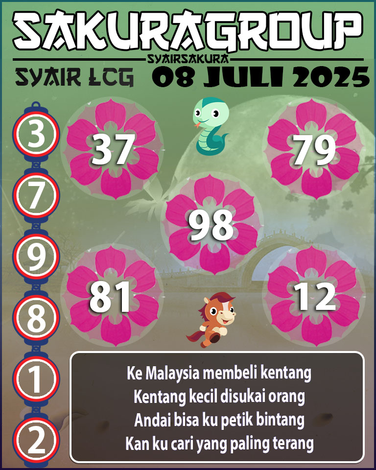 PREDIKSI SYAIR TOGEL LACORUNA