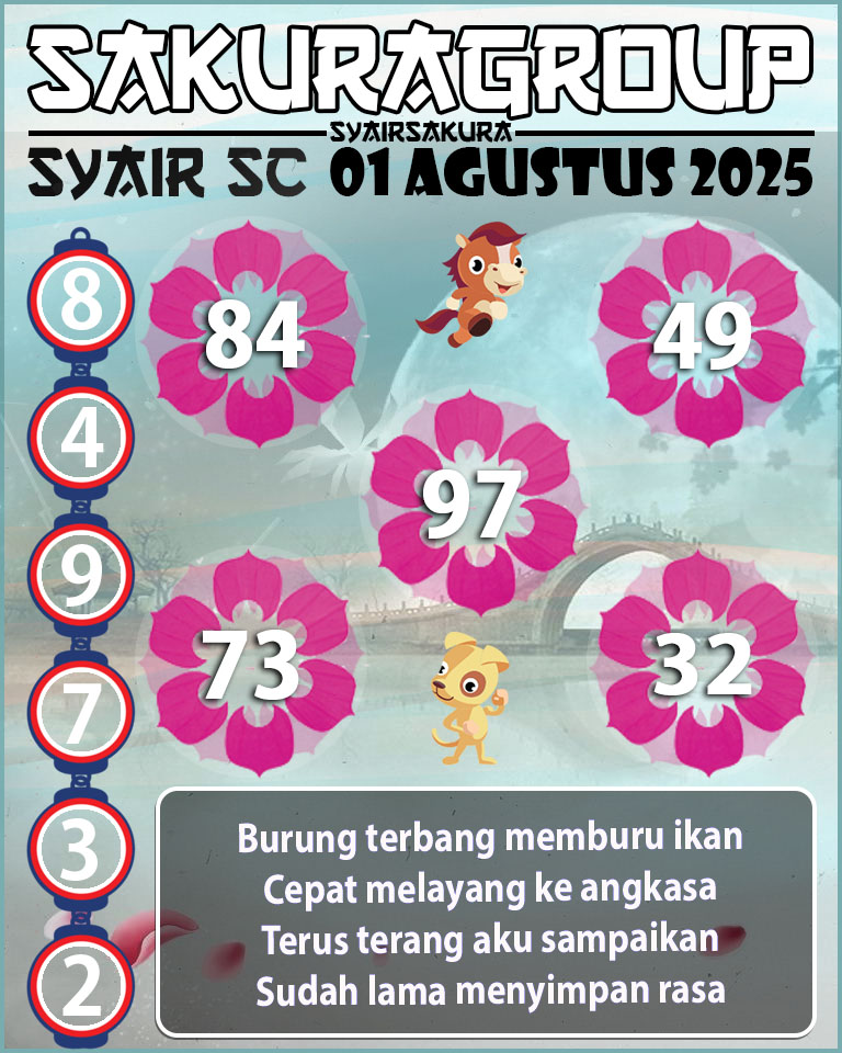 Prediksi SYAIR TOGEL SCOTLAND