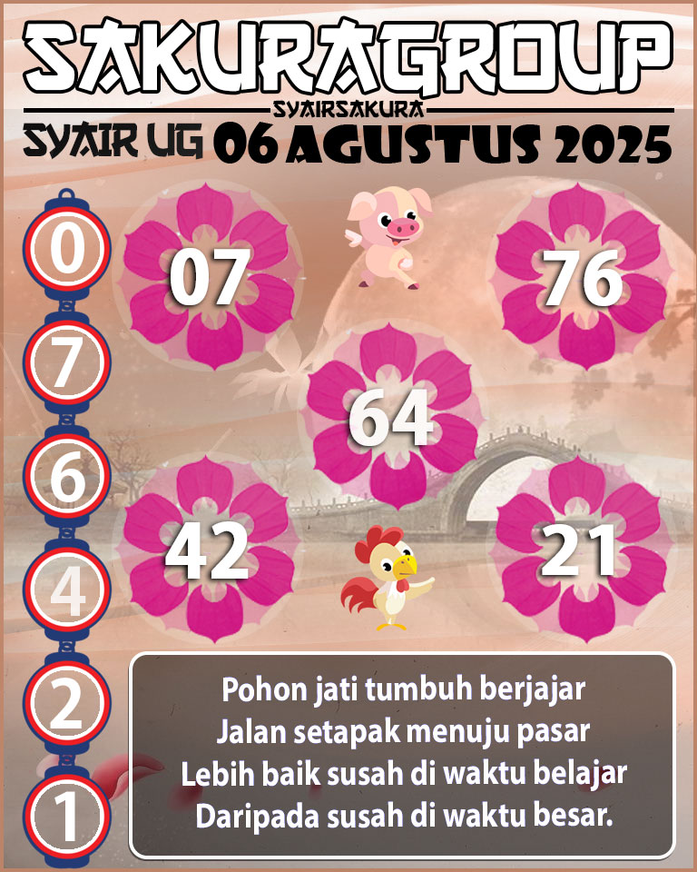 Prediksi SYAIR TOGEL UGANDA