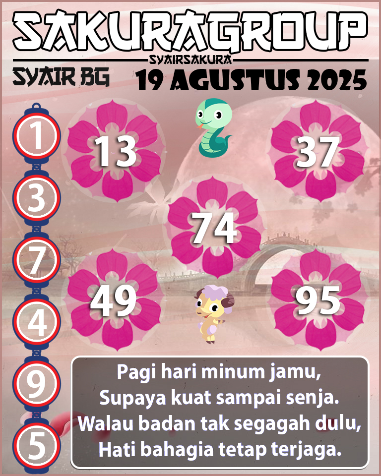 Prediksi SYAIR TOGEL BELGIUM
