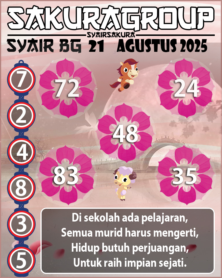 Prediksi SYAIR TOGEL BELGIUM
