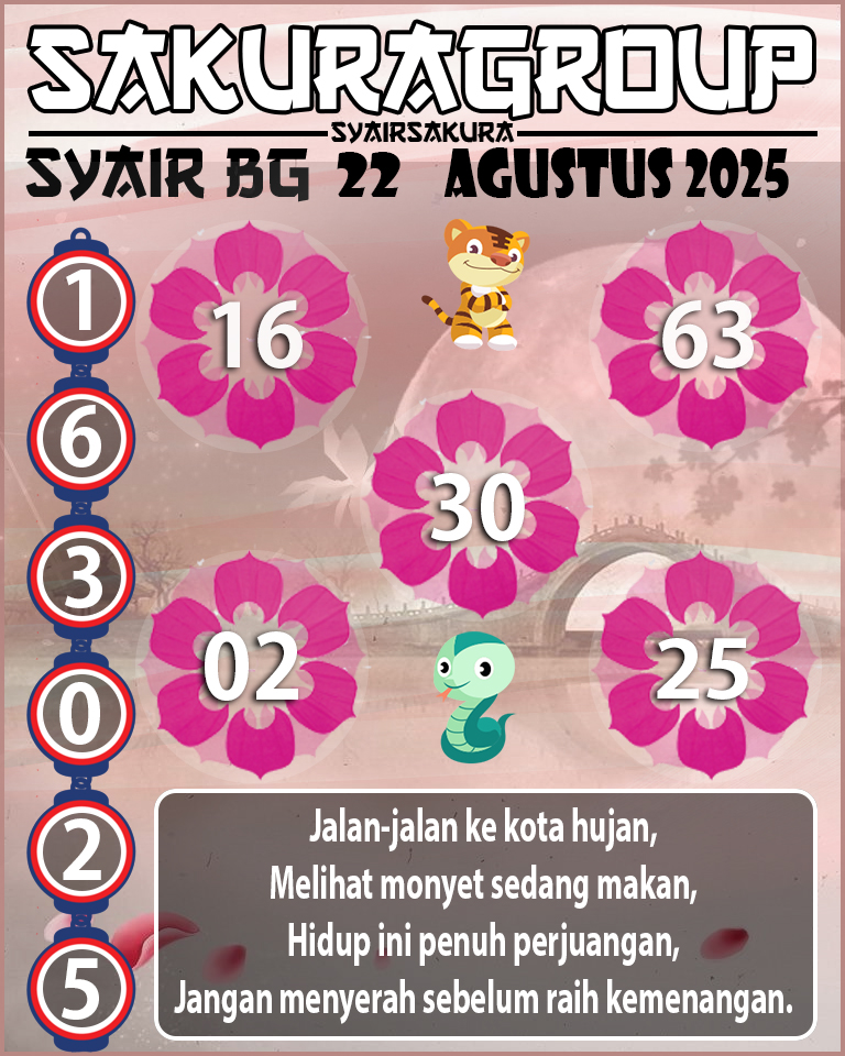 Prediksi SYAIR TOGEL BELGIUM