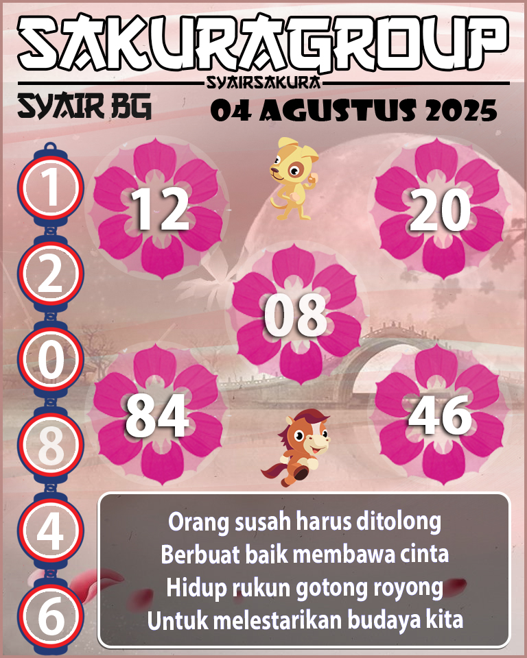 Prediksi SYAIR TOGEL BELGIUM