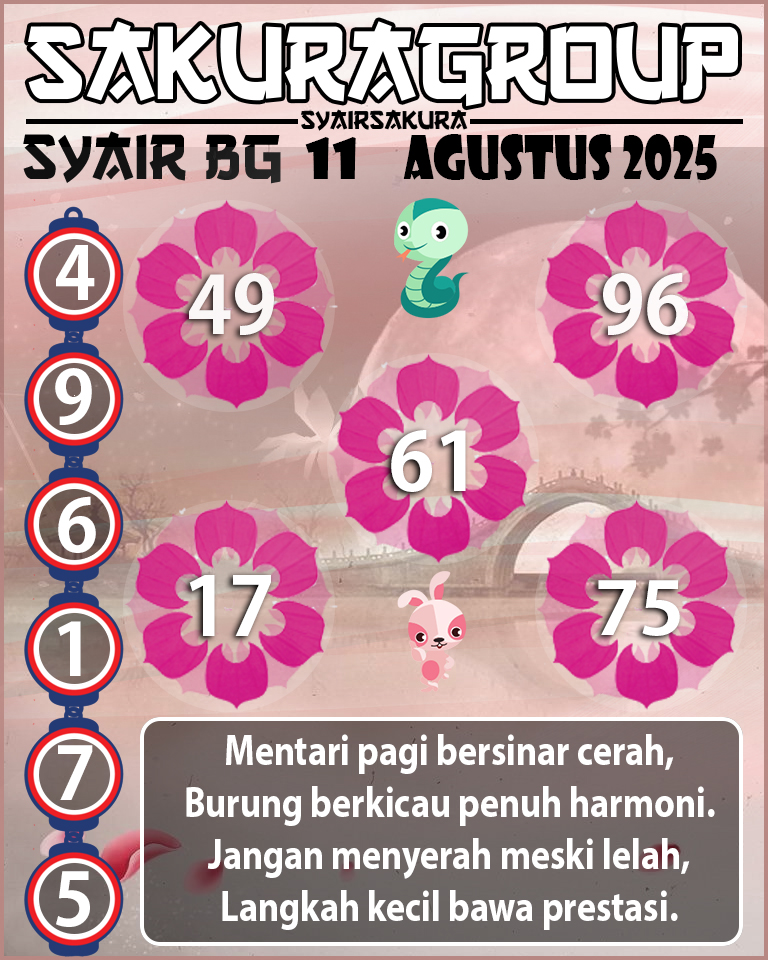 Prediksi SYAIR TOGEL BELGIUM