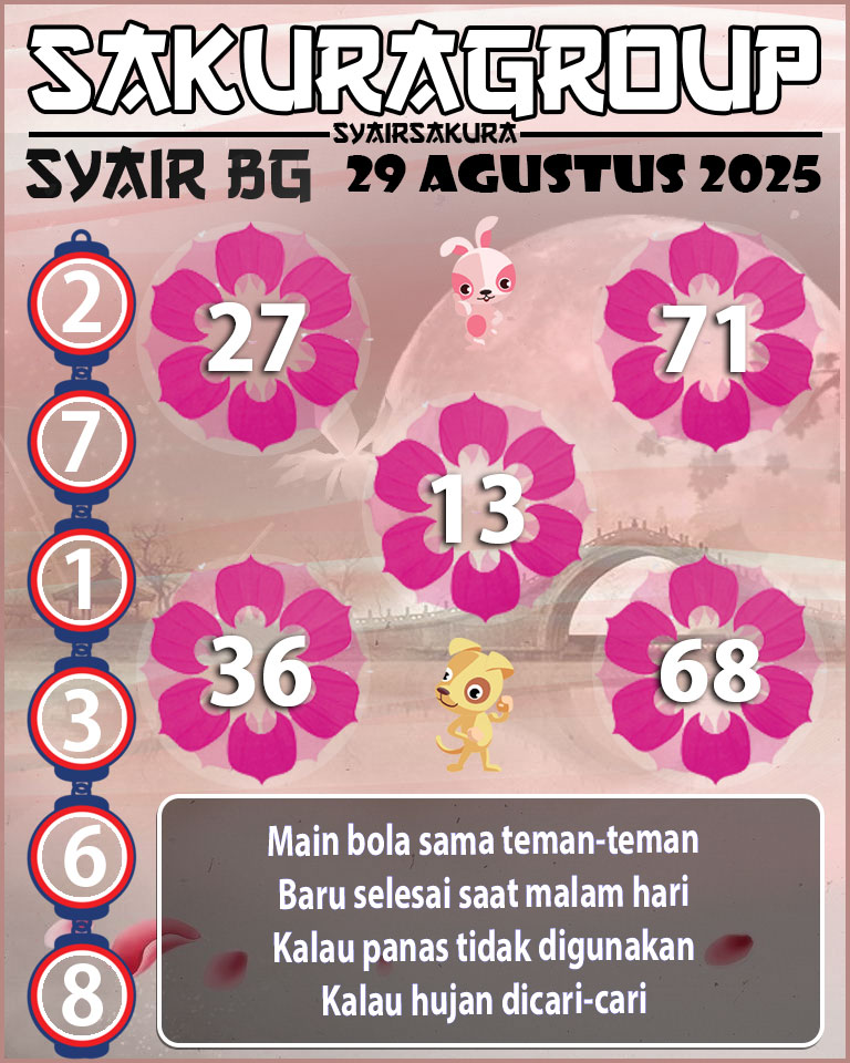 Prediksi SYAIR TOGEL BELGIUM