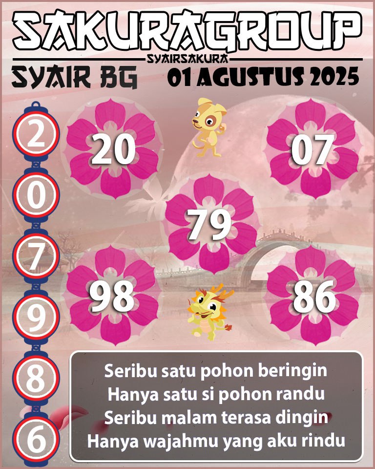 Prediksi SYAIR TOGEL BELGIUM
