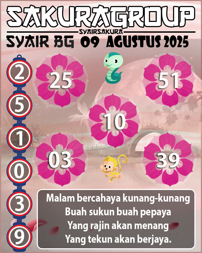 Prediksi SYAIR TOGEL BELGIUM