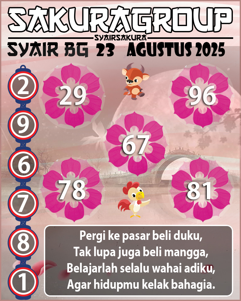 Prediksi SYAIR TOGEL BELGIUM