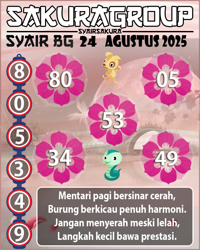 Prediksi SYAIR TOGEL BELGIUM