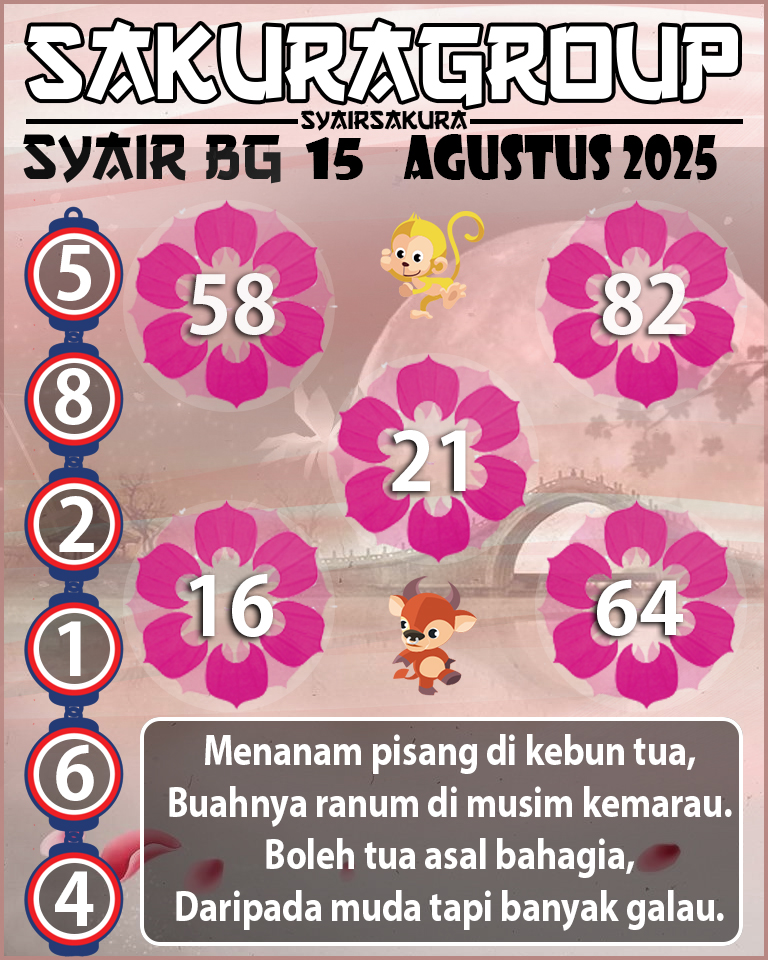 Prediksi SYAIR TOGEL BELGIUM