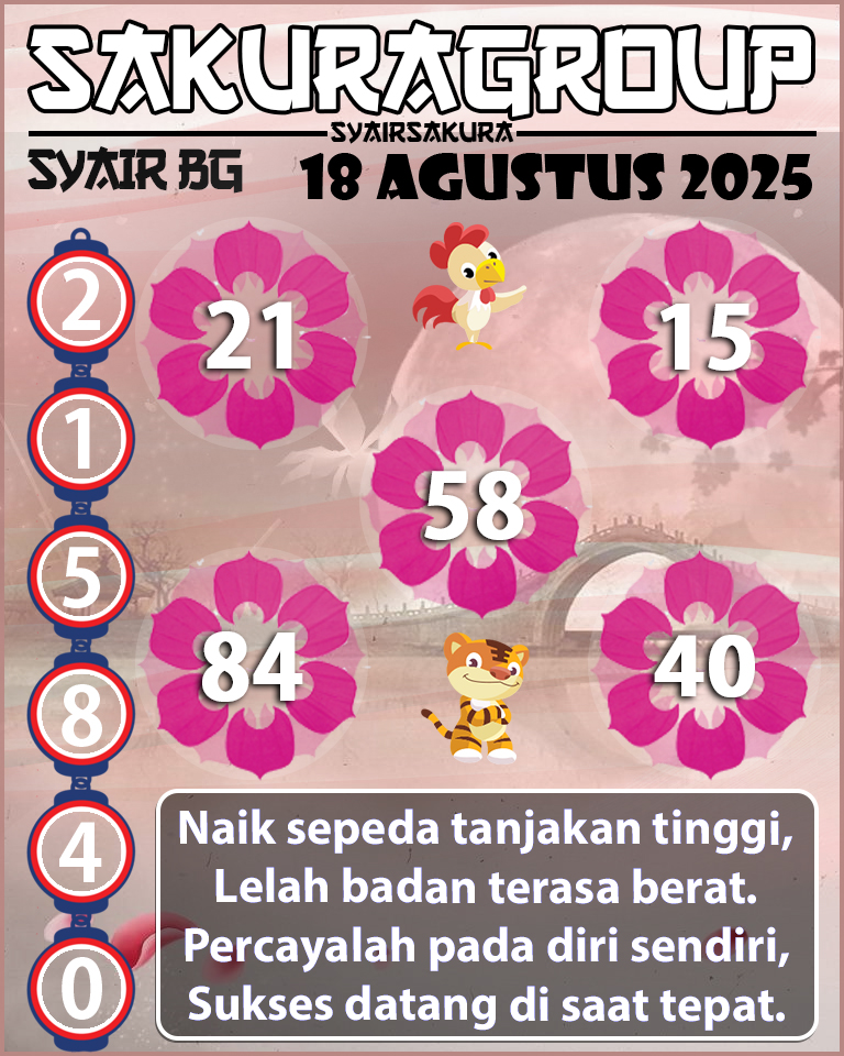 Prediksi SYAIR TOGEL BELGIUM