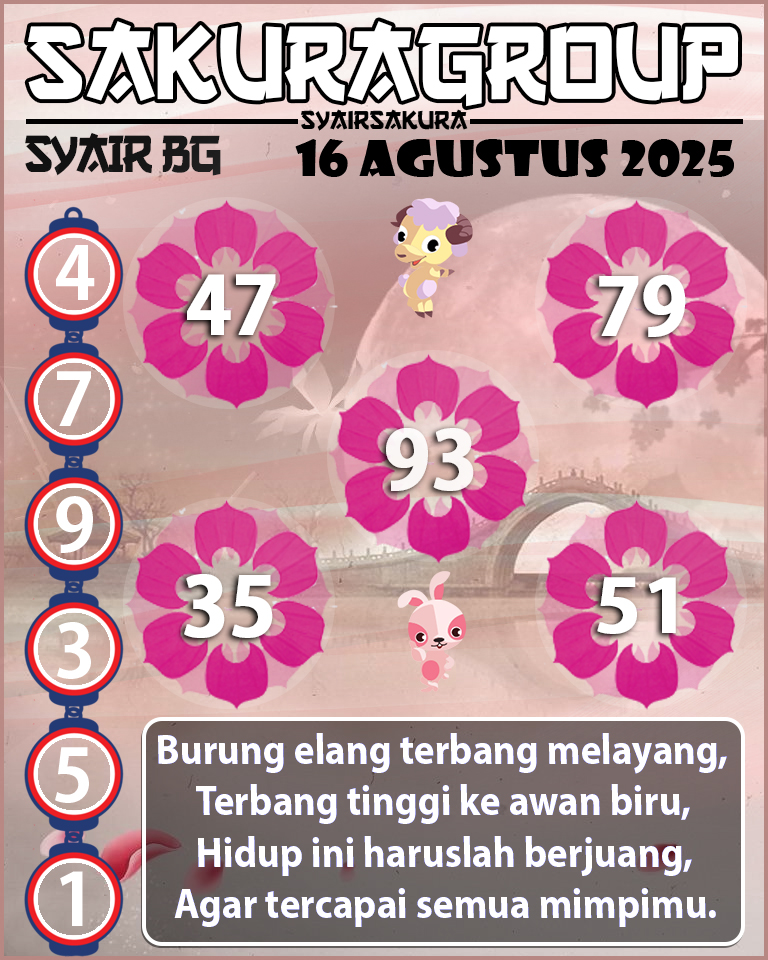 Prediksi SYAIR TOGEL BELGIUM
