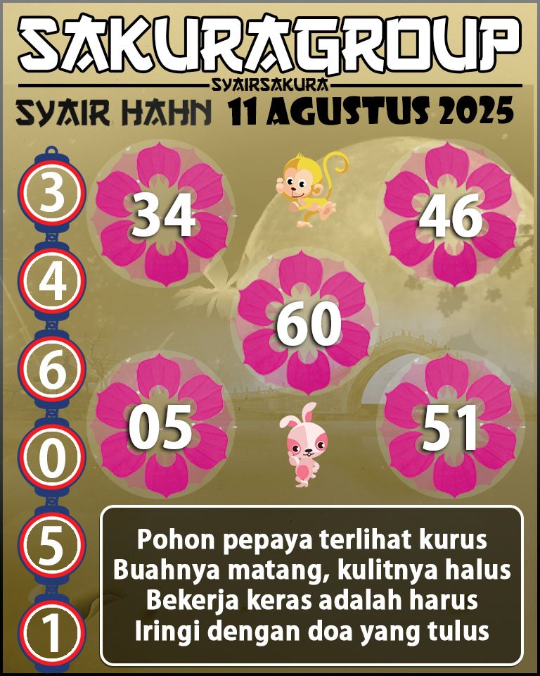 Prediksi SYAIR TOGEL HAHN