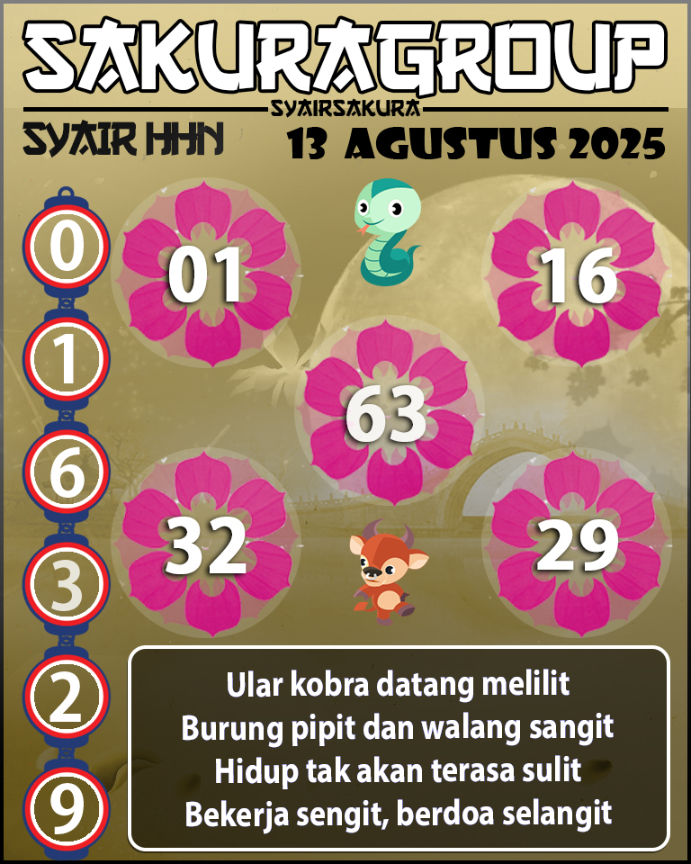 Prediksi SYAIR TOGEL HAHN