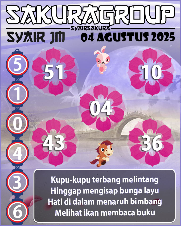 Prediksi SYAIR TOGEL JAMAICA
