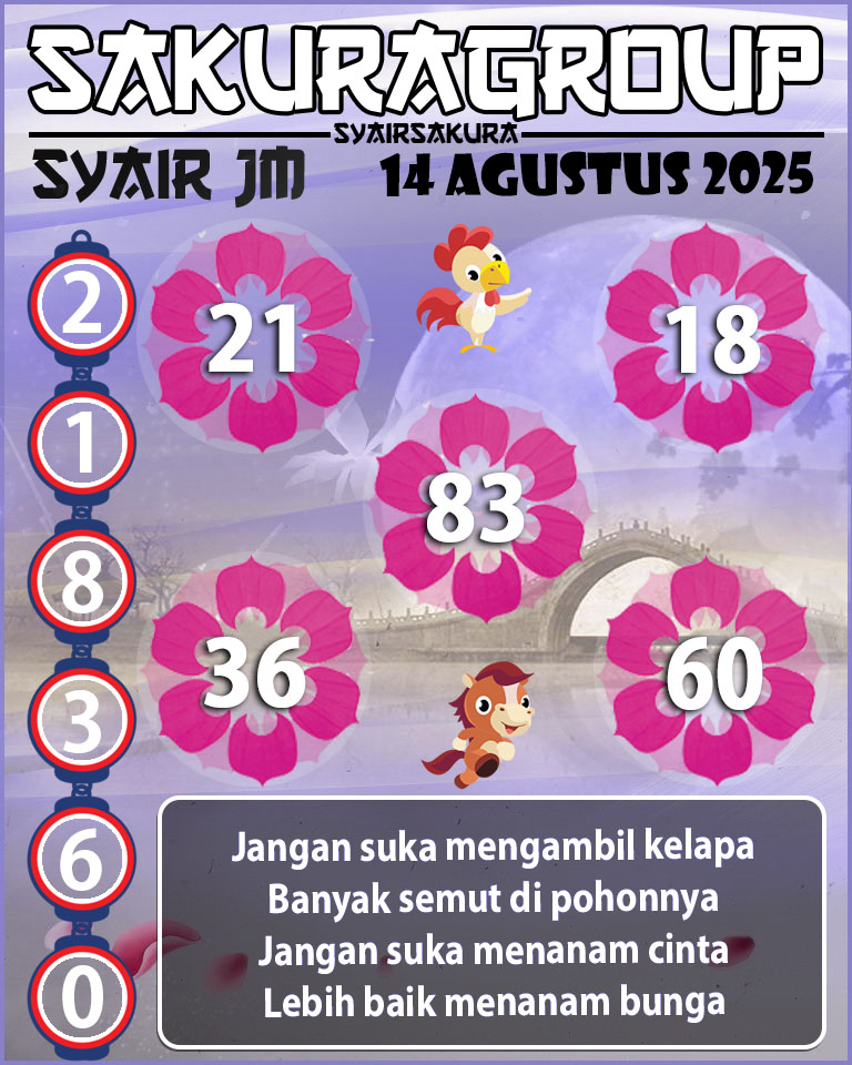 Prediksi SYAIR TOGEL JAMAICA