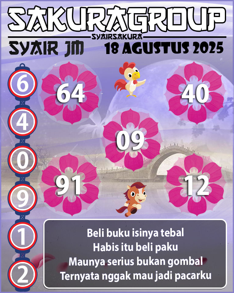 Prediksi SYAIR TOGEL JAMAICA