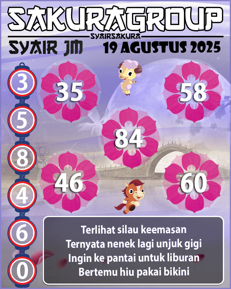 Prediksi SYAIR TOGEL JAMAICA