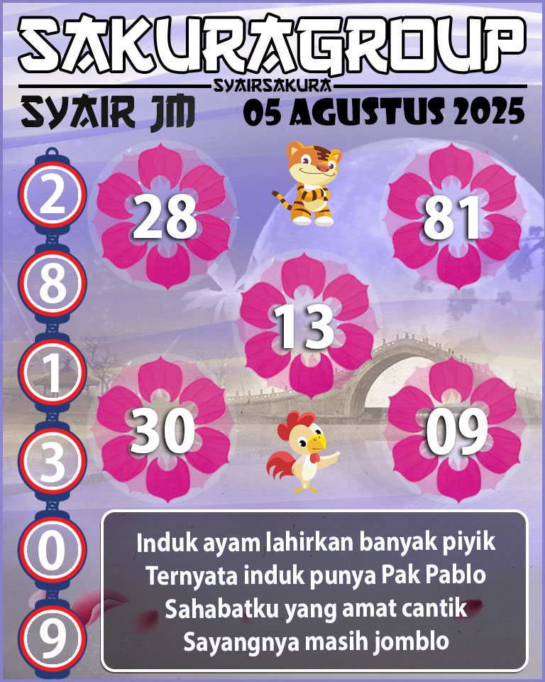 Prediksi SYAIR TOGEL JAMAICA
