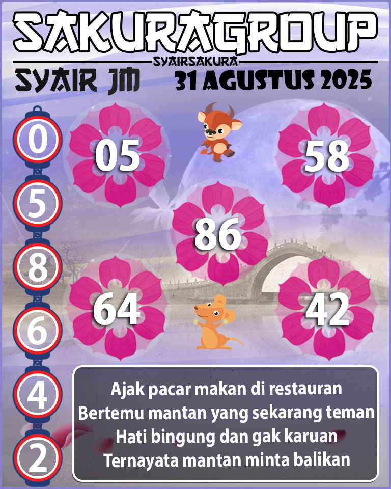 Prediksi SYAIR TOGEL JAMAICA