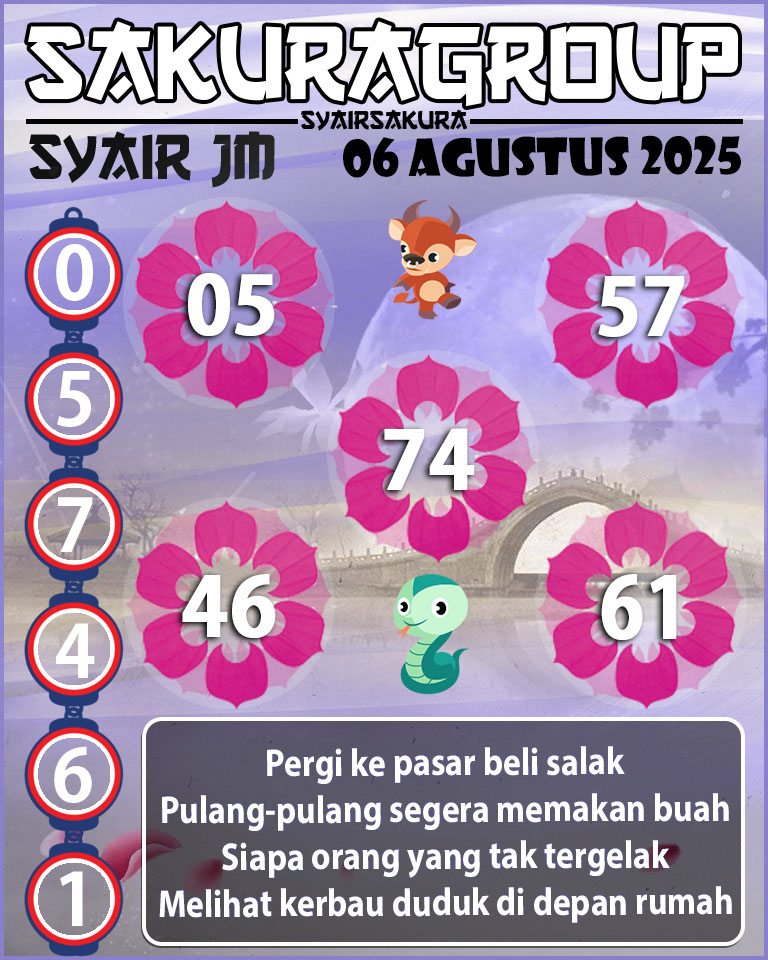 Prediksi SYAIR TOGEL JAMAICA