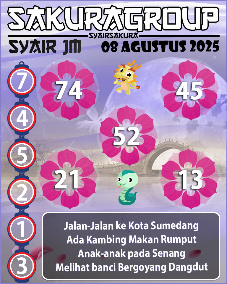 Prediksi SYAIR TOGEL JAMAICA