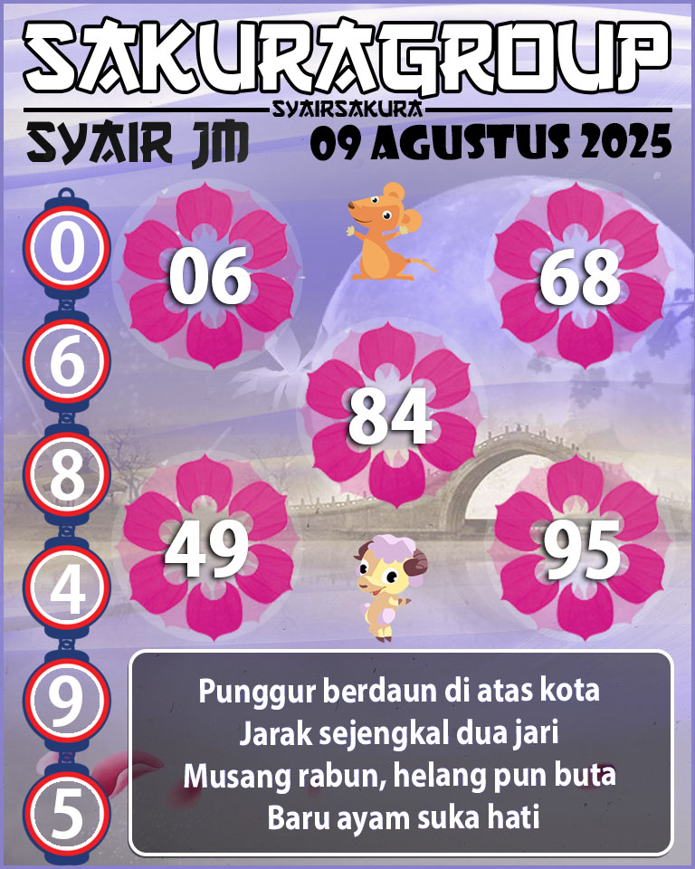 Prediksi SYAIR TOGEL JAMAICA