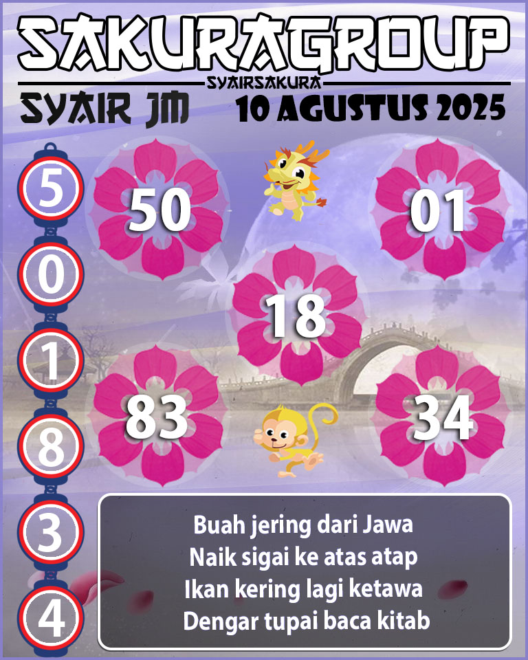 Prediksi SYAIR TOGEL JAMAICA