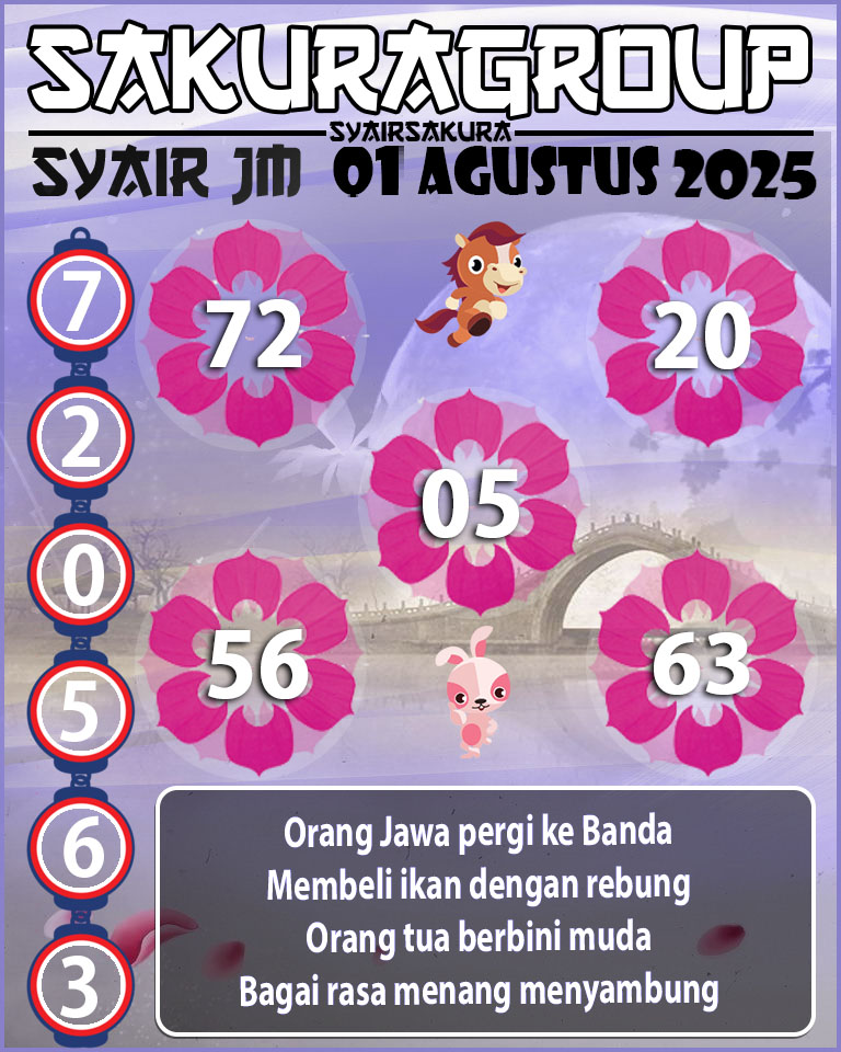 Prediksi SYAIR TOGEL JAMAICA