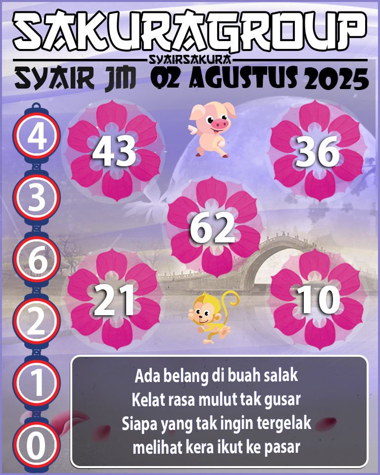 Prediksi SYAIR TOGEL JAMAICA